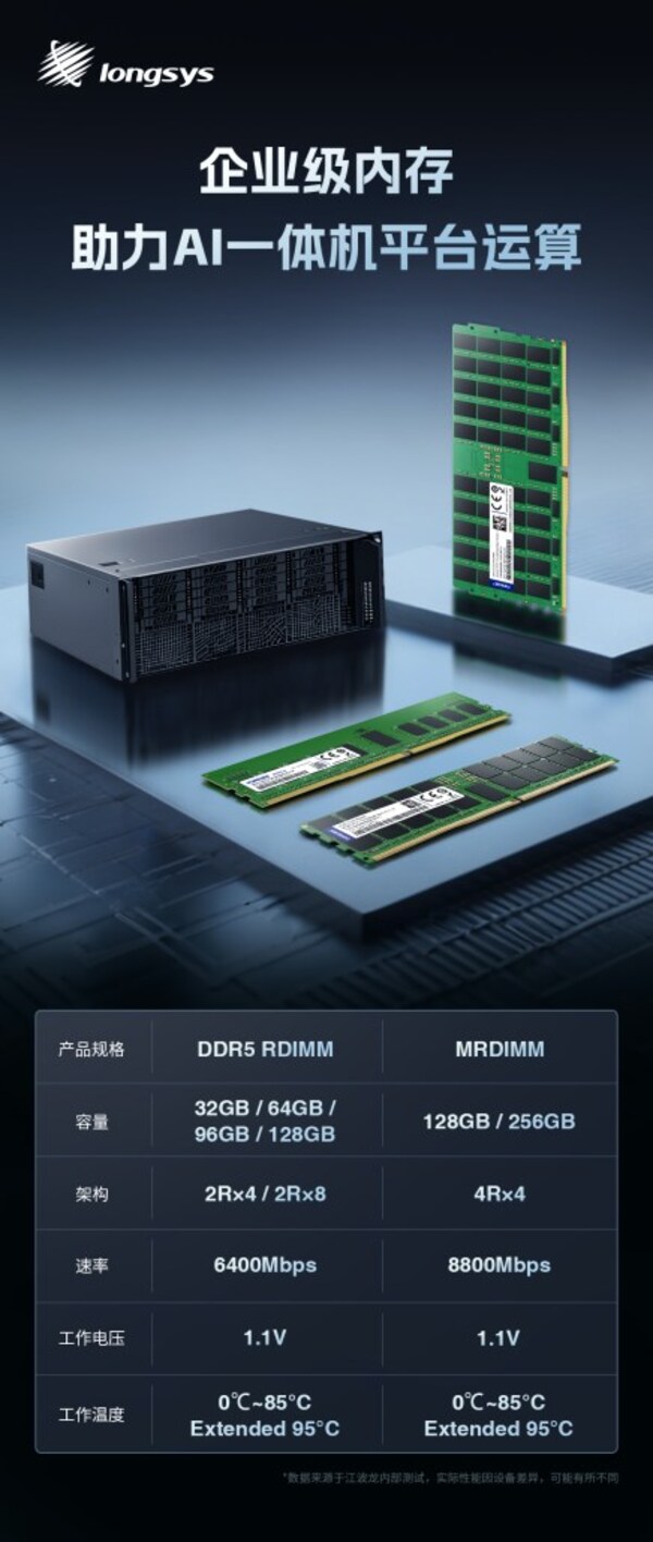 江波龍企業(yè)級(jí)內(nèi)存助力AI一體機(jī)平臺(tái)運(yùn)算 江波龍企業(yè)級(jí)內(nèi)存助力AI一體機(jī)平臺(tái)運(yùn)算