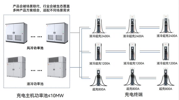 星星充電聚合功率池 星星充電聚合功率池