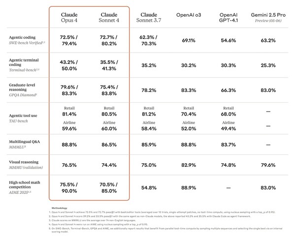 Anthropic最新Claude 4模型現(xiàn)已在亞馬遜云科技Amazon Bedrock中推出 帶來全新agentic AI能力