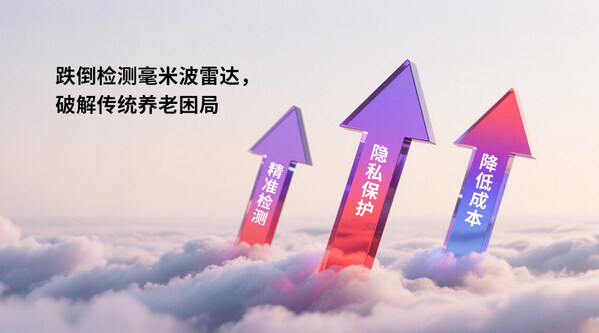 當居家養(yǎng)老成為常態(tài)，移遠通信跌倒雷達如何無感守護 