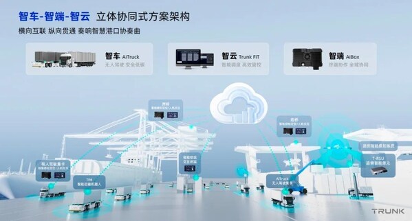 主線亮相海絲論壇 科技解碼智慧港口
