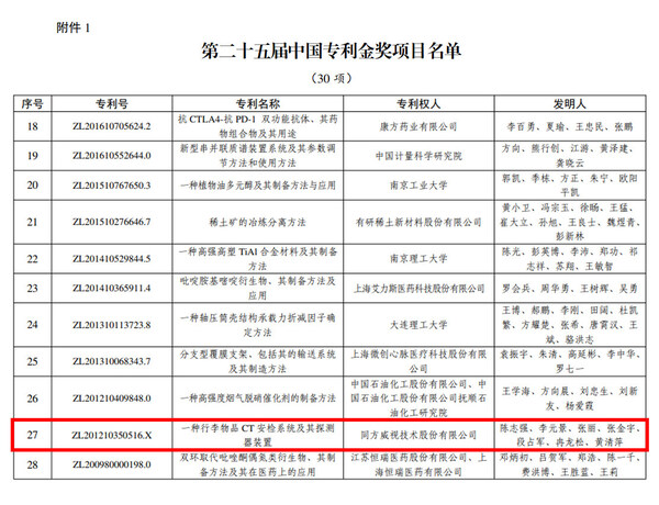同方威視CT安檢技術(shù)斬獲中國專利金獎
