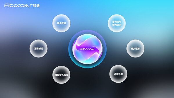 廣和通發(fā)布AI語音智能體FiboVista，重構(gòu)車聯(lián)網(wǎng)與AIoT交互體驗(yàn)