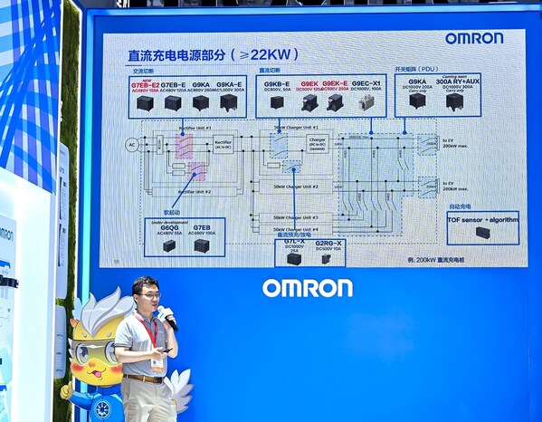 《歐姆龍產(chǎn)品助力充電樁行業(yè)發(fā)展》主題演講