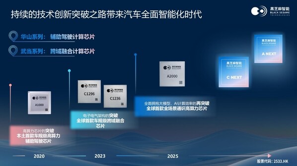 黑芝麻智能華山及武當系列芯片 黑芝麻智能華山及武當系列芯片