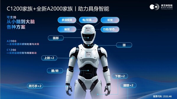 黑芝麻智能機器人大腦和小腦方案 黑芝麻智能機器人大腦和小腦方案