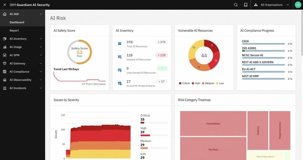 IBM Guardium AI Security