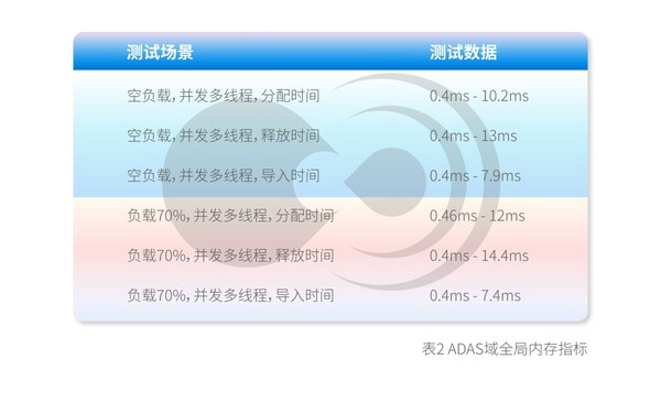 黑芝麻智能一芯多域零拷貝共享內(nèi)存技術(shù)：破解車載大數(shù)據(jù)傳輸效能困局