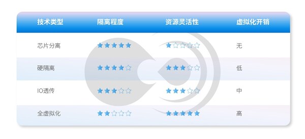車用虛擬化技術(shù):域控融合的必經(jīng)之路