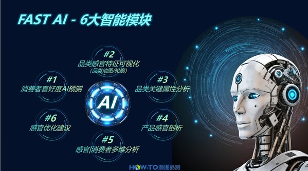 CTI華測灝圖品測首創(chuàng)消費(fèi)者偏好AI預(yù)測模型斬獲