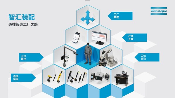 智匯裝配生態(tài)系統(tǒng)五層架構(gòu)