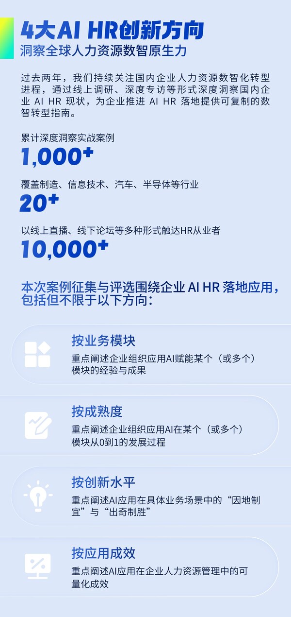 企業(yè)AI HR創(chuàng)新應(yīng)用案例征集與評(píng)選