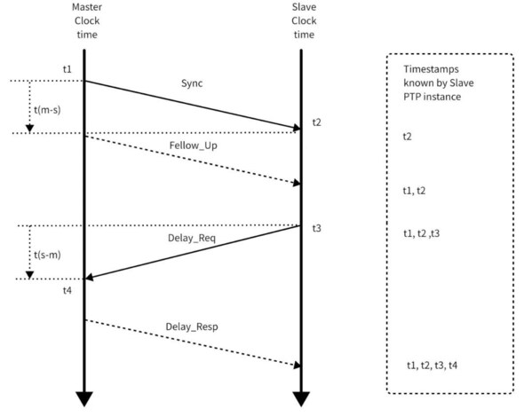 黑芝麻智能跨域時(shí)間同步技術(shù)：消除多域計(jì)算單元的時(shí)鐘信任鴻溝
