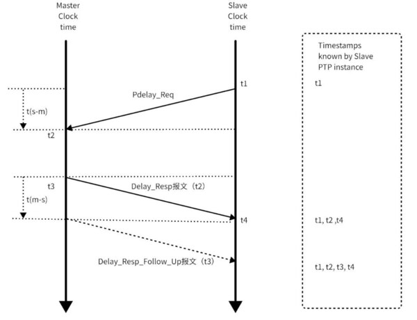 黑芝麻智能跨域時(shí)間同步技術(shù)：消除多域計(jì)算單元的時(shí)鐘信任鴻溝