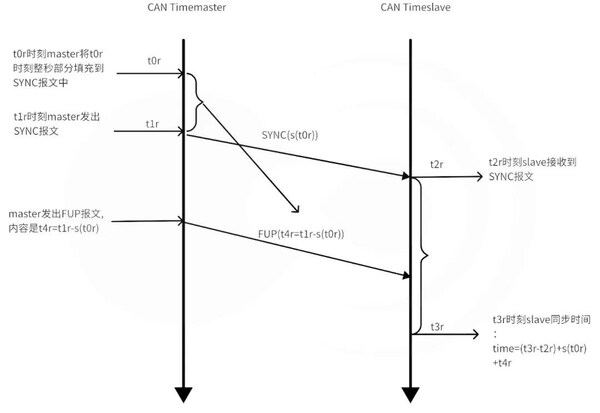 黑芝麻智能跨域時(shí)間同步技術(shù)：消除多域計(jì)算單元的時(shí)鐘信任鴻溝