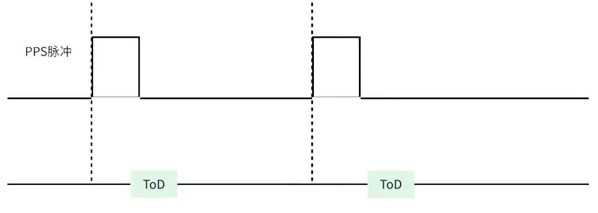 黑芝麻智能跨域時(shí)間同步技術(shù)：消除多域計(jì)算單元的時(shí)鐘信任鴻溝