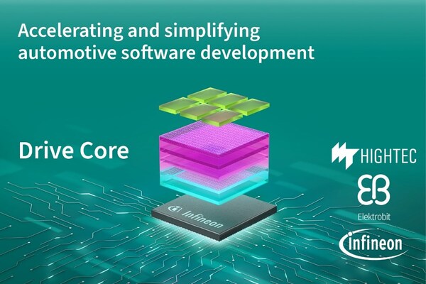 Elektrobit與HighTec攜手英飛凌，共同推動Rust與AUTOSAR Classic的集成