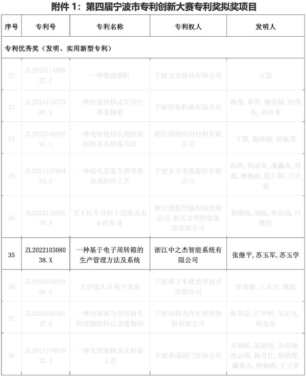 工業(yè)軟件突圍，中之杰智能獲獎專利背后藏著一個