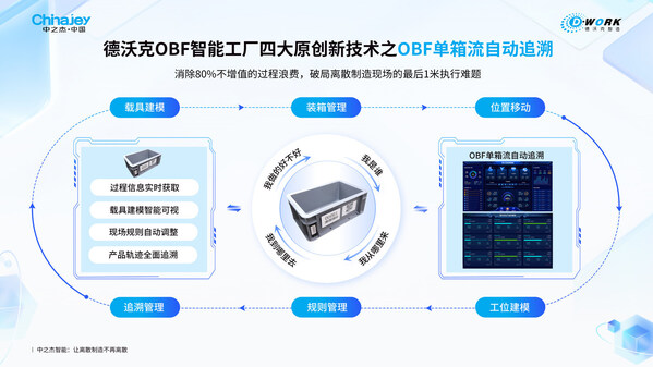 工業(yè)軟件突圍，中之杰智能獲獎專利背后藏著一個