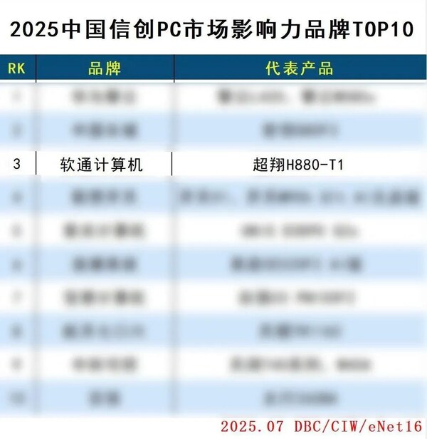 圖源:DBC德本咨詢 圖源:DBC德本咨詢