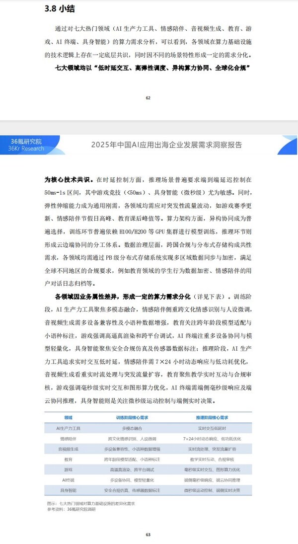 圖源報告，登陸“36氪研究院官網”或者關注“GMI Cloud”公眾號可即刻下載報告原文。