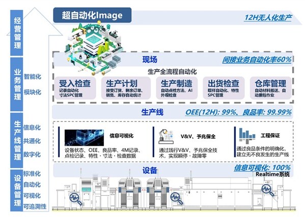 生產(chǎn)管理優(yōu)化系統(tǒng) 生產(chǎn)管理優(yōu)化系統(tǒng)