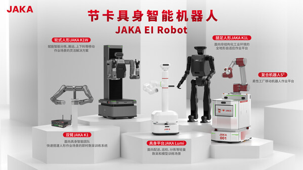 節(jié)卡機(jī)器人具身智能產(chǎn)品矩陣