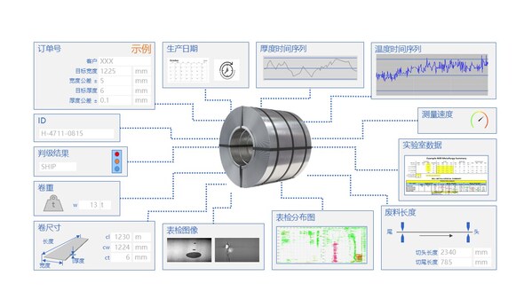 冶金產(chǎn)品數(shù)字卷 冶金產(chǎn)品數(shù)字卷