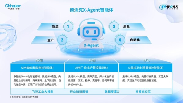 無柔性，不智造：中之杰智能的離散制造進化指南