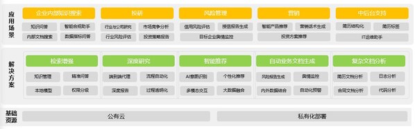 AI應用創(chuàng)新系列01：對話式?jīng)Q策引擎，喚醒企業(yè)