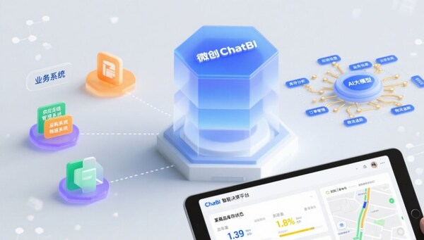 AI應用創(chuàng)新系列01：對話式?jīng)Q策引擎，喚醒企業(yè)