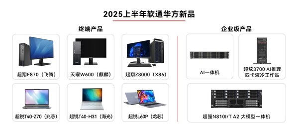 2025上半年軟通華方新品