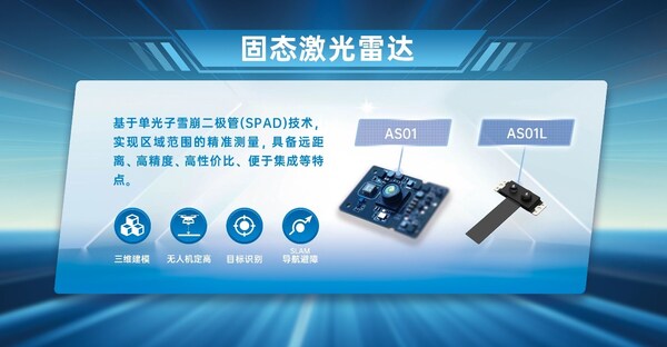 3D ToF固態(tài)激光雷達(dá)