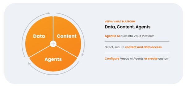 Veeva中國研發(fā)及質(zhì)量云