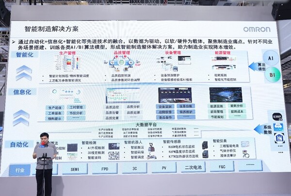 數(shù)智融合驅(qū)動新質(zhì)生產(chǎn)力，歐姆龍自動化亮相2025工博會