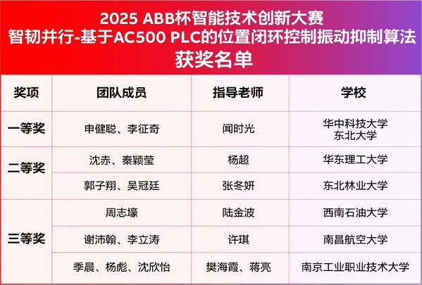 2025 ABB杯