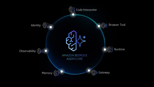 亞馬遜云科技Amazon Bedrock AgentCore正式可用，引領(lǐng)Agent走向全面落地