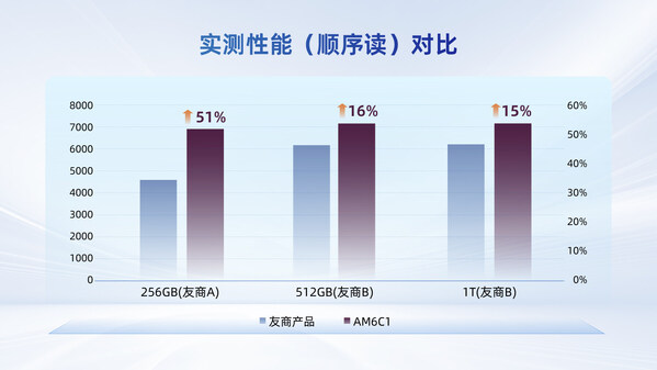 用戶需求驅(qū)動的革新:憶聯(lián)消費(fèi)級SSD如何從