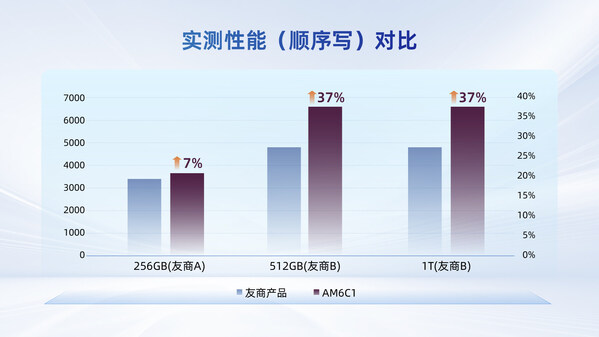 用戶需求驅(qū)動的革新:憶聯(lián)消費(fèi)級SSD如何從