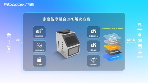 NetworkX 2025 | 廣和通發(fā)布家庭智享融合CPE解決方案