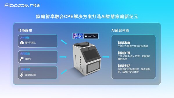 NetworkX 2025 | 廣和通發(fā)布家庭智享融合CPE解決方案
