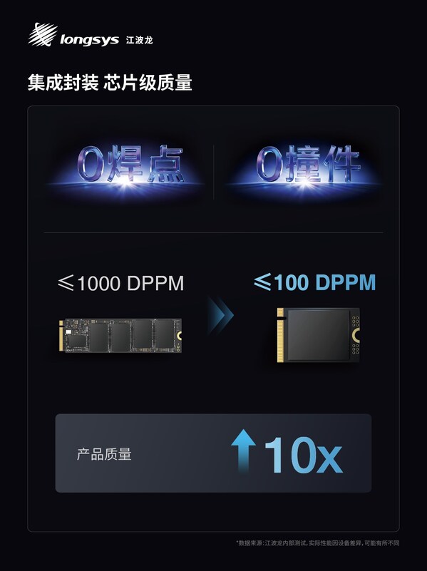 江波龍推出業(yè)內(nèi)首款集成封裝mSSD，Office is Factory實現(xiàn)靈活、高效交付