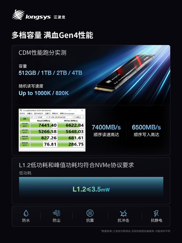 江波龍推出業(yè)內(nèi)首款集成封裝mSSD，Office is Factory實現(xiàn)靈活、高效交付