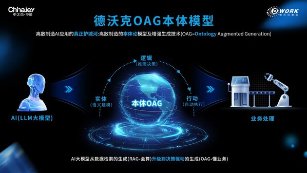 超越自動(dòng)化:工業(yè)智能體引領(lǐng)的