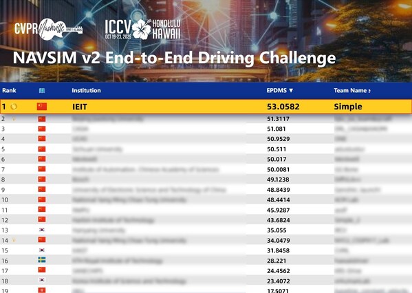 浪潮信息AI團(tuán)隊(duì)斬獲端到端自動(dòng)駕駛賽道第一名
