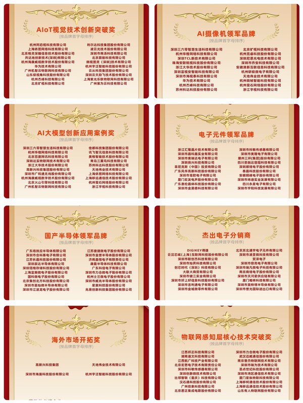 2025物聯(lián)網(wǎng)產(chǎn)業(yè)大會20強(qiáng)入圍榜單權(quán)威揭曉