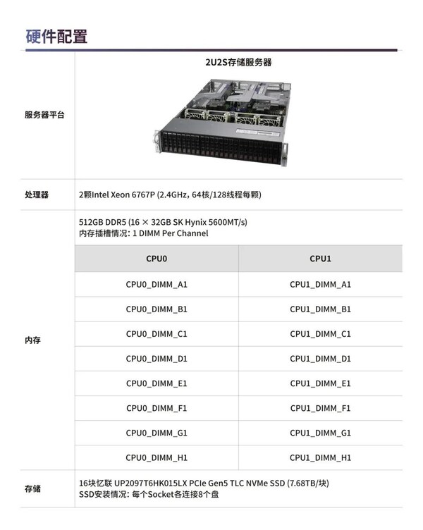 全新發(fā)布：英特爾與憶聯(lián)攜手打造企業(yè)級高性能存儲解決方案，以卓越性能護(hù)航企業(yè)核心應(yīng)用