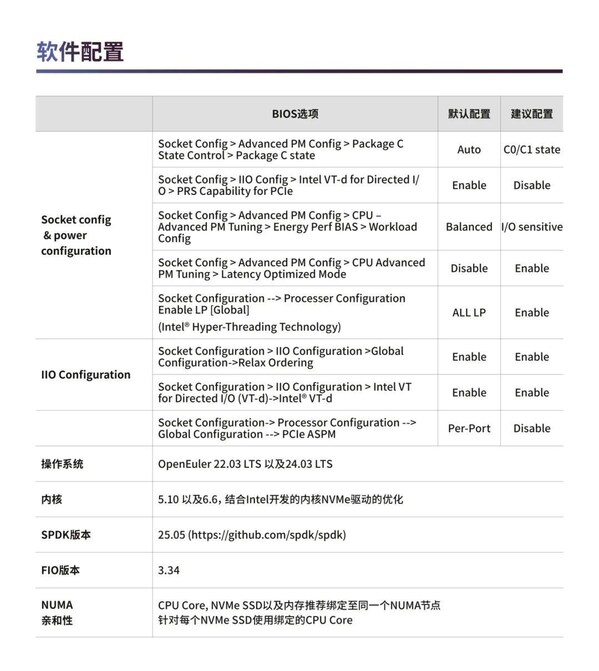 全新發(fā)布：英特爾與憶聯(lián)攜手打造企業(yè)級高性能存儲解決方案，以卓越性能護(hù)航企業(yè)核心應(yīng)用