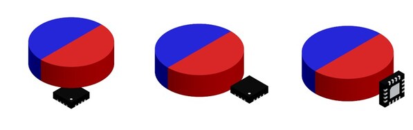 MAQ600A在軸和離軸安裝 MAQ600A在軸和離軸安裝