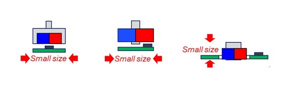 MAQ600A靈活的安裝方式 MAQ600A靈活的安裝方式